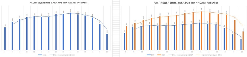 Счетчики по часам работы.jpg