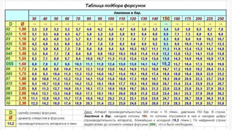 Таблица подбора форсунок.jpg