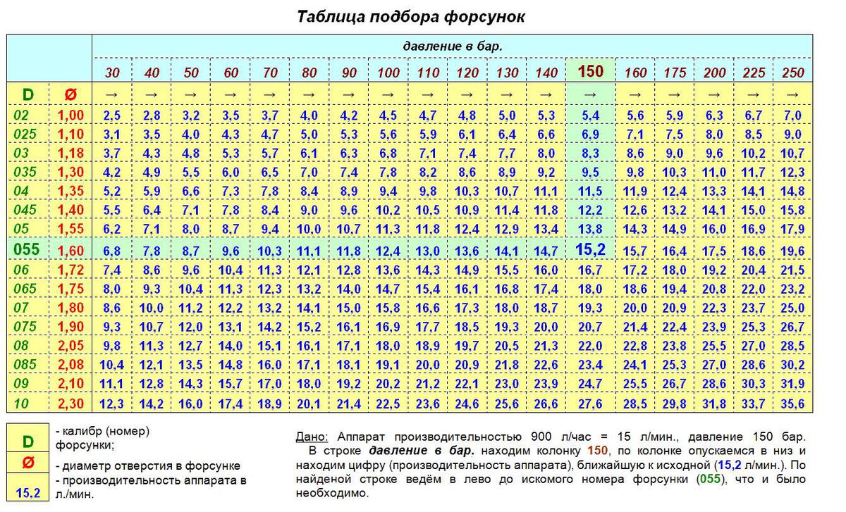 таблица подбора форсунок.jpg